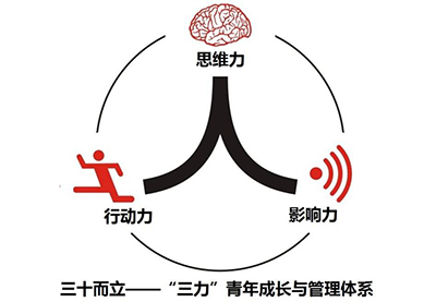 80、90后員工管理